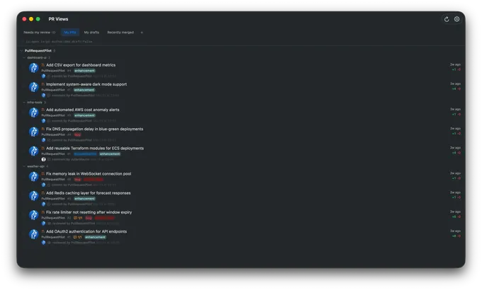 Pull Request Pilot macOS app showing PR views grouped by repository with CI status, labels, and diff stats