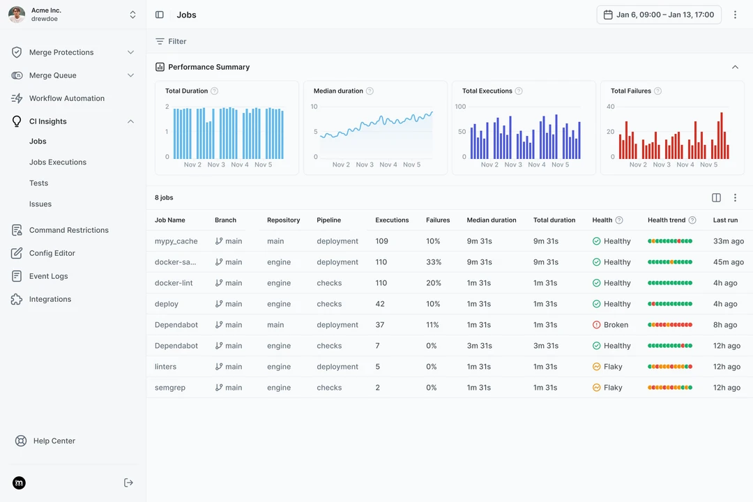 Mergify CI Insights dashboard showing job performance summary, execution metrics, and health trends