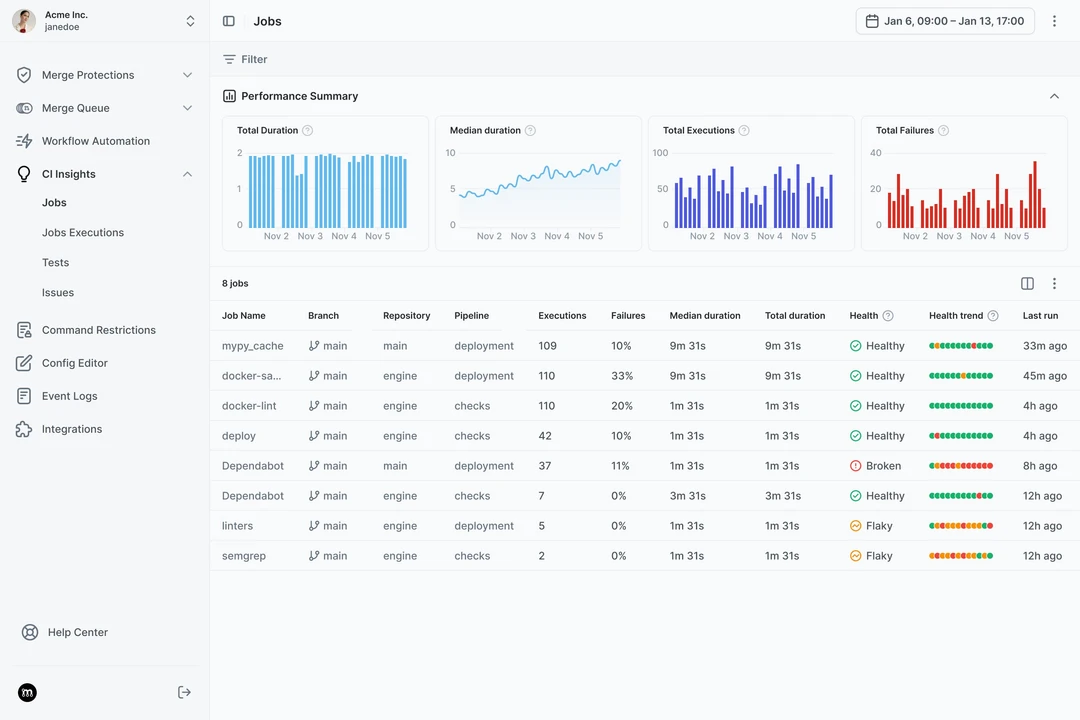 CI Insights dashboard showing job health, failure rates, and flakiness tracking