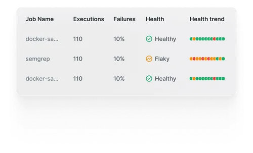 Job health dashboard showing executions, durations, and failure rates