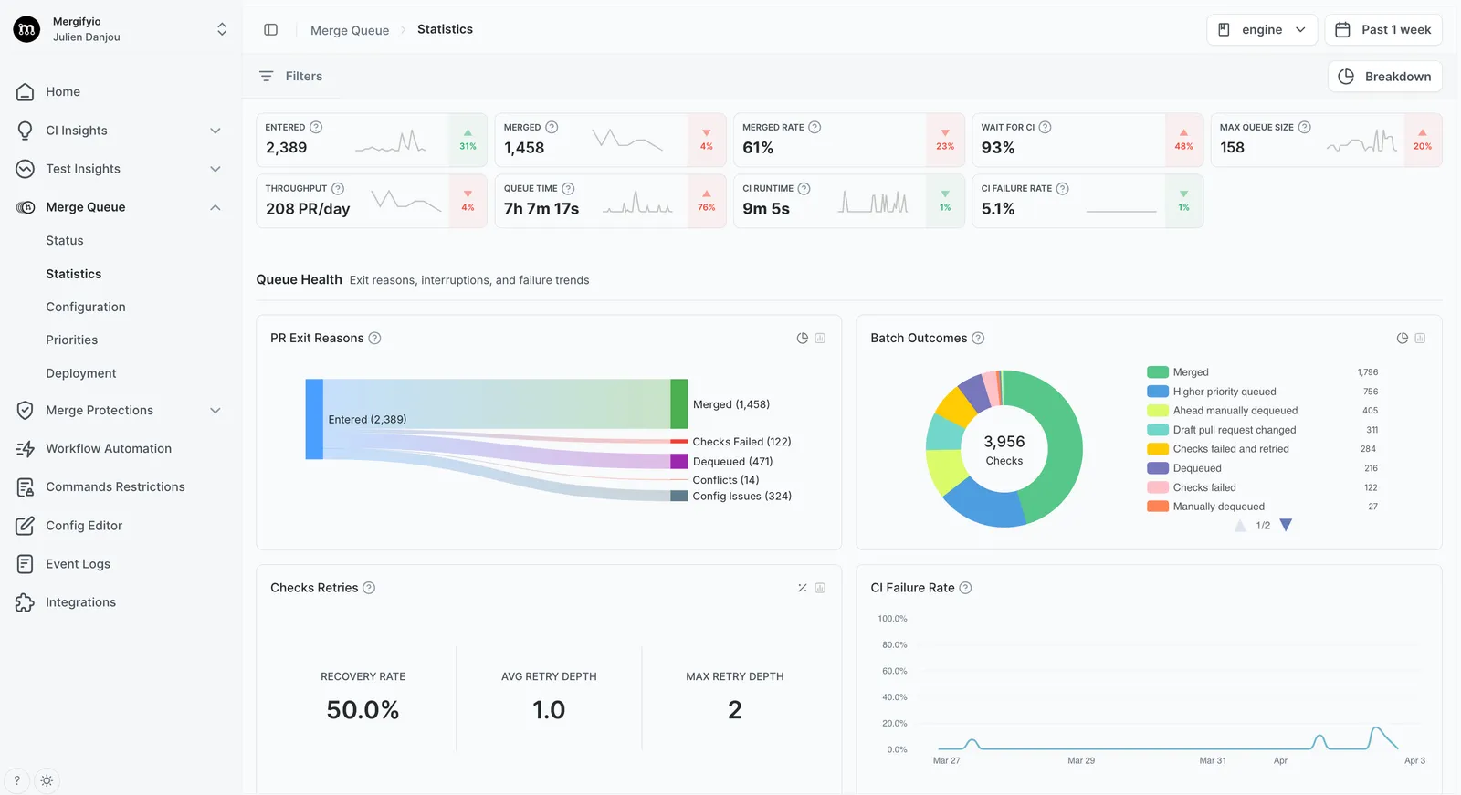 Merge Queue statistics dashboard, full size