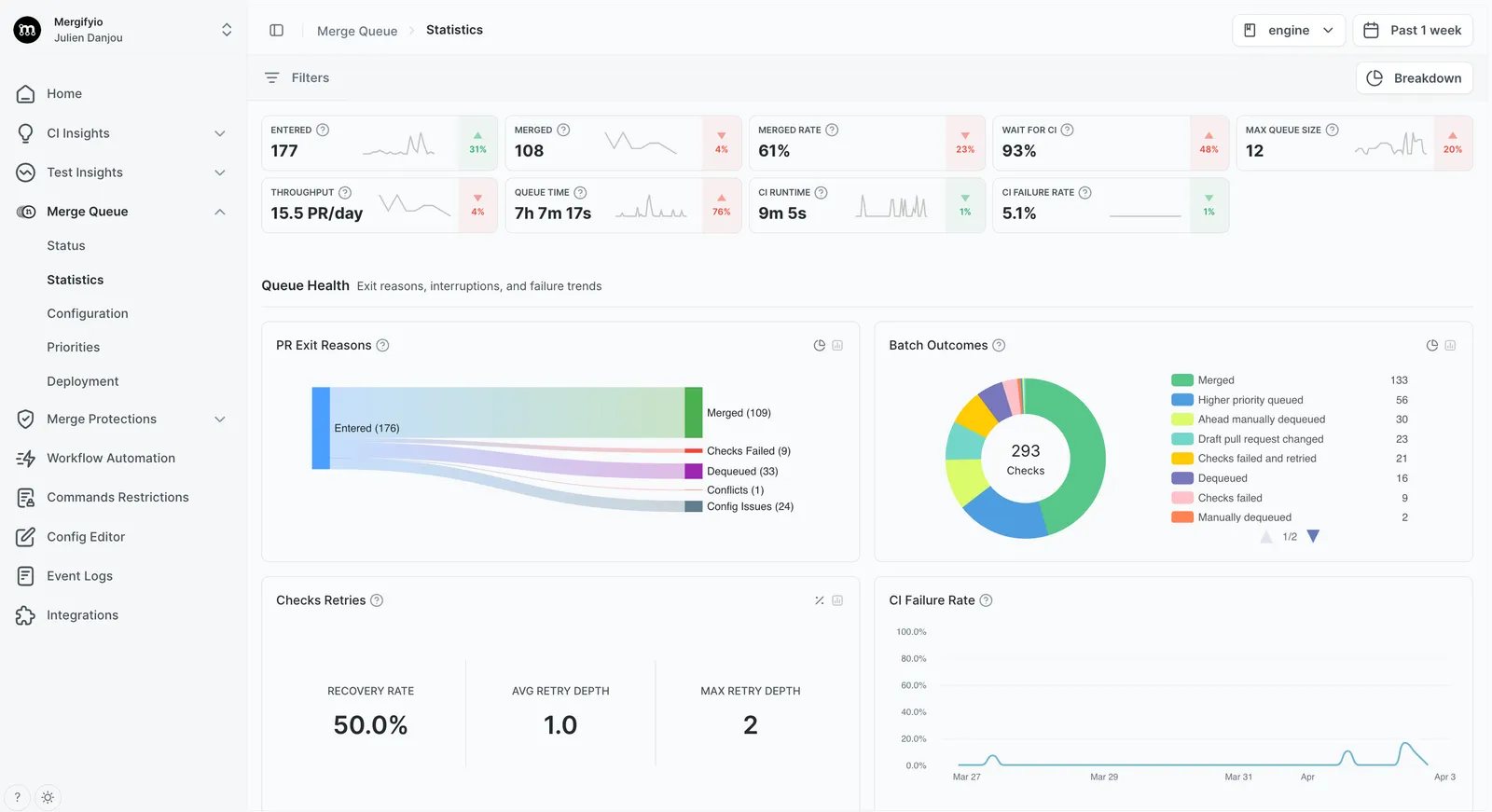 Merge Queue statistics dashboard, full size