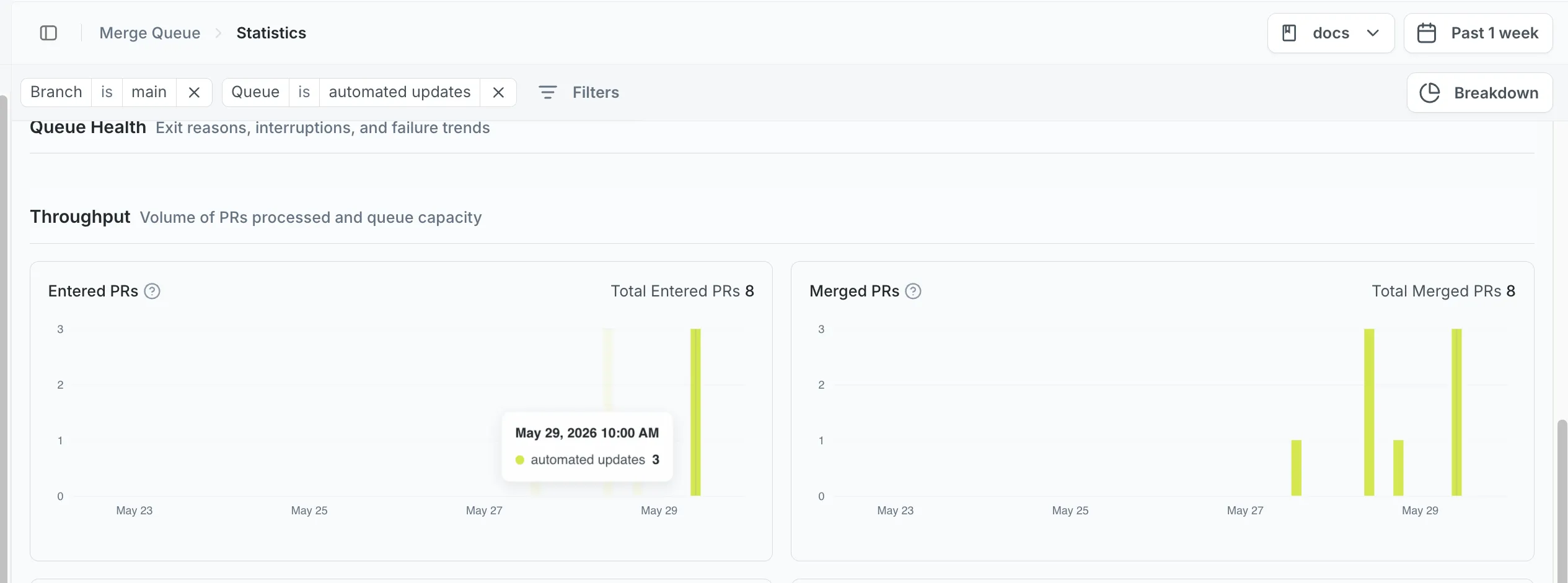 Throughput section with Branch is main and Queue is automated updates filter pills above two synchronized charts; a single tooltip shows the same May 29 timestamp on both.